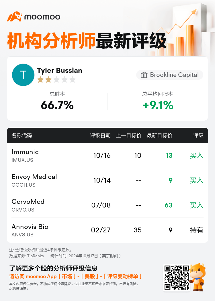 AnalystRecentRatingAutoNews_77309411544451_20241016_6e4c17d999fd61da2c2e41cb5815087f7236e3dc_1729164672211465_mm_sc