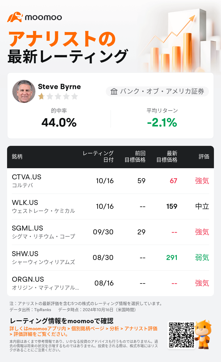 AnalystRecentRatingAutoNews_77519864942109_20241016_1db7a67f91bc931ebf99b772c72e9c6a046c4fda_1729161043358928_mm_ja