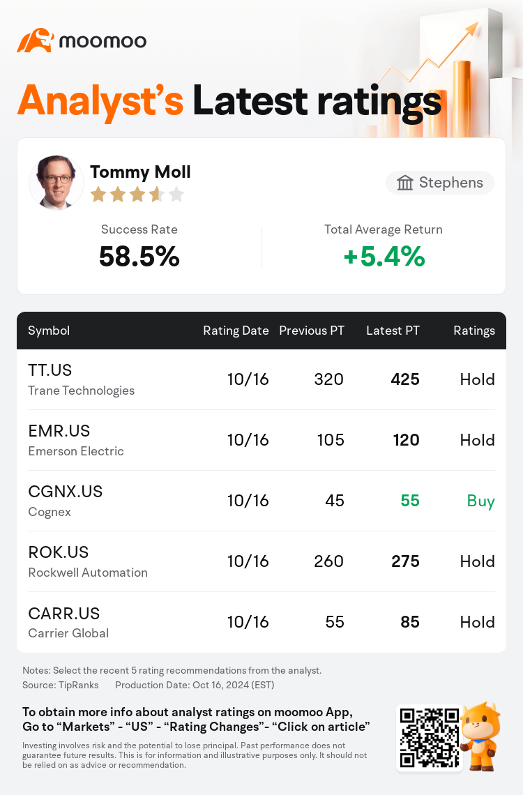 AnalystRecentRatingAutoNews_78692391015271_20241016_a0285eb5d26f9f667a2fd500dc587a53f366b6f5_1729153839387965_mm_en