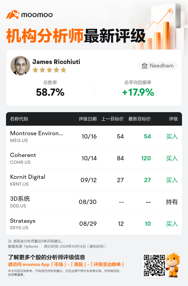 AnalystRecentRatingAutoNews_79272211583802_20241016_6c2302a8f80b8ff2839ee088c46a8bfa7ff44aef_1729168225420942_mm_sc