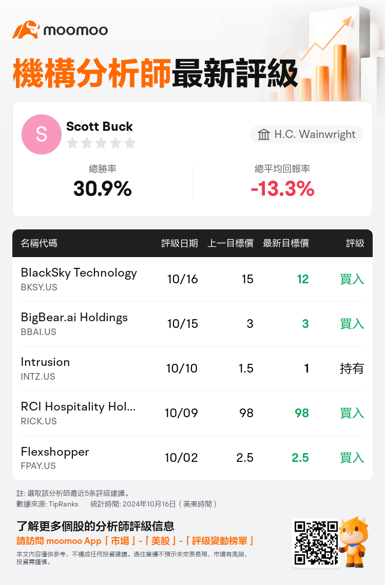 AnalystRecentRatingAutoNews_81084687805726_20241016_8f193ba822887d37606a389f6054a9503cabc53b_1729164633673770_mm_tc