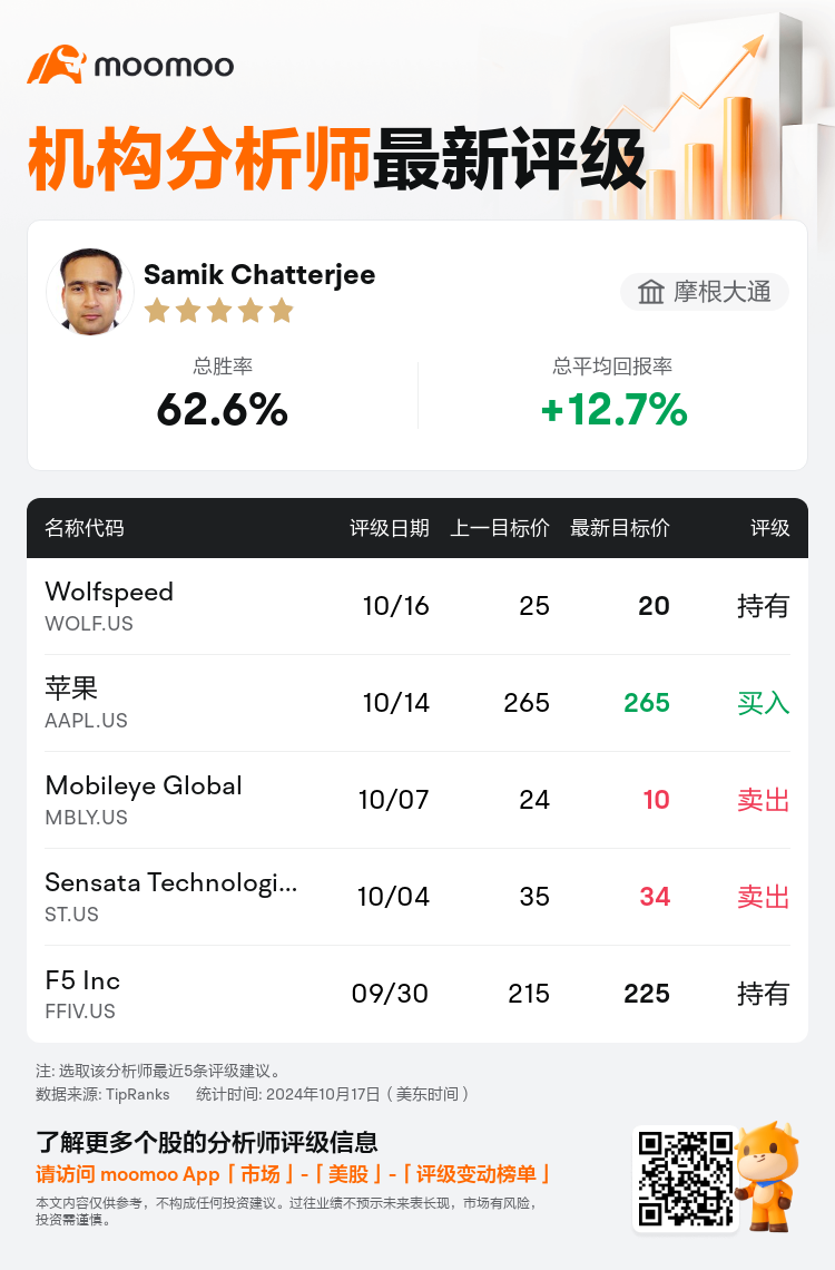 AnalystRecentRatingAutoNews_81187767000117_20241016_37727e14b2f740d81740d32169c2fae37838ba2e_1729157508626614_mm_sc