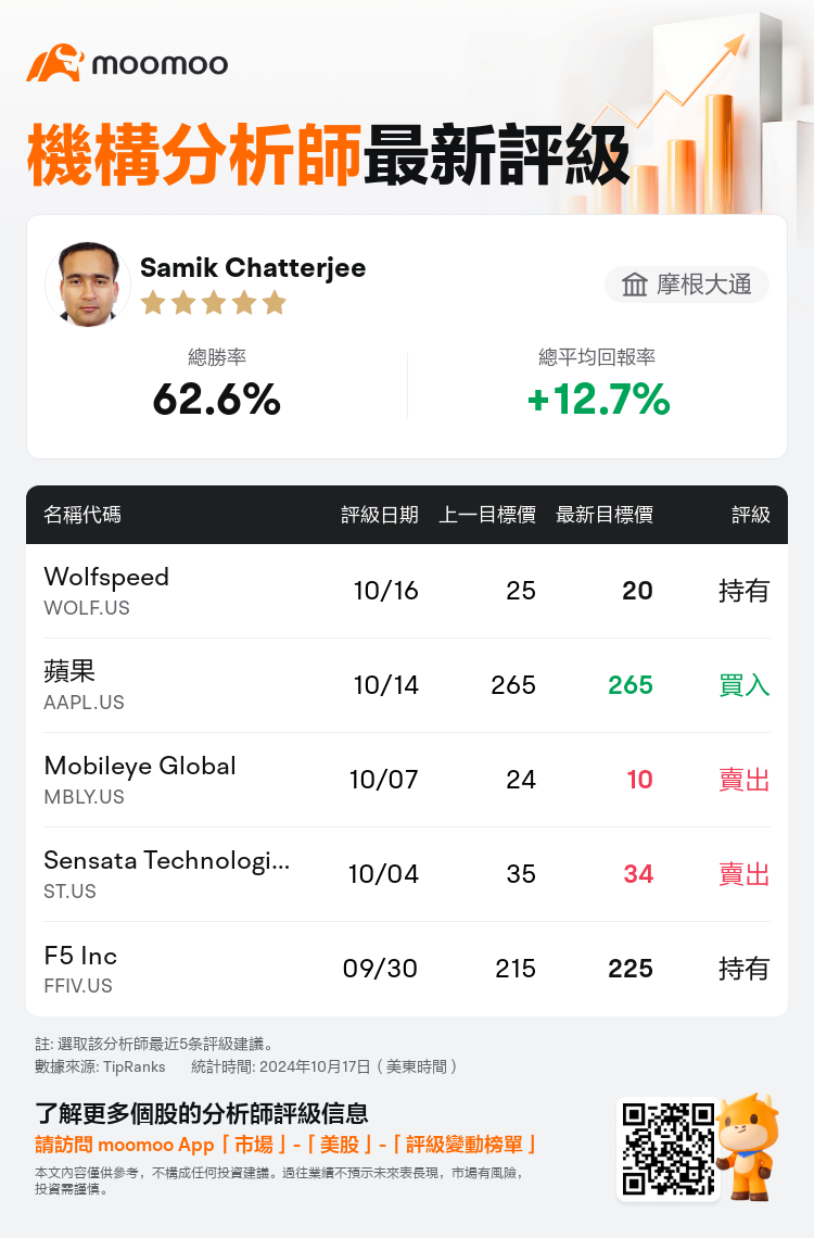 AnalystRecentRatingAutoNews_81187767000117_20241016_37727e14b2f740d81740d32169c2fae37838ba2e_1729157508626614_mm_tc