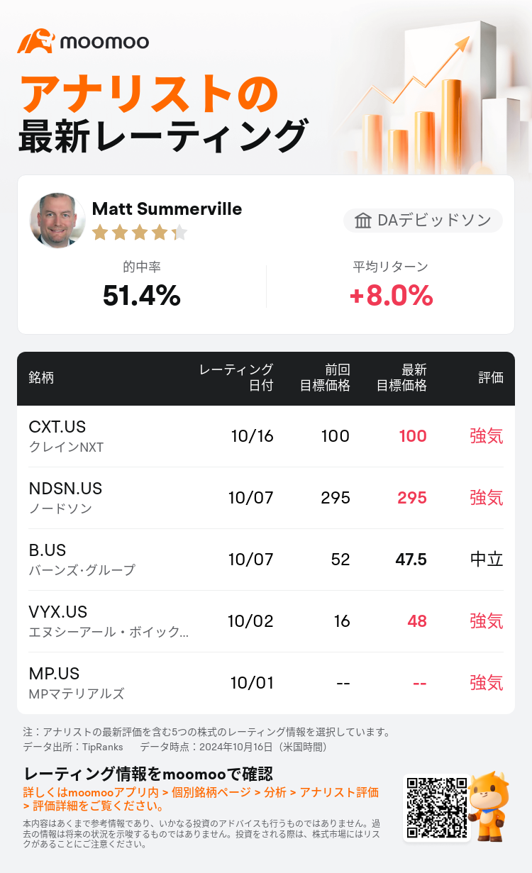 AnalystRecentRatingAutoNews_83537114136202_20241016_45ec3a1858da256f054bd302050923dcae1e377e_1729157443844856_mm_ja