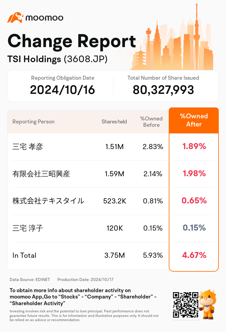 JPStockInsiderTradingAutoNewsSpider_mm_S100UJQP_1729134000_en-us