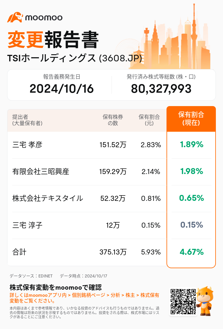 JPStockInsiderTradingAutoNewsSpider_mm_S100UJQP_1729134000_ja