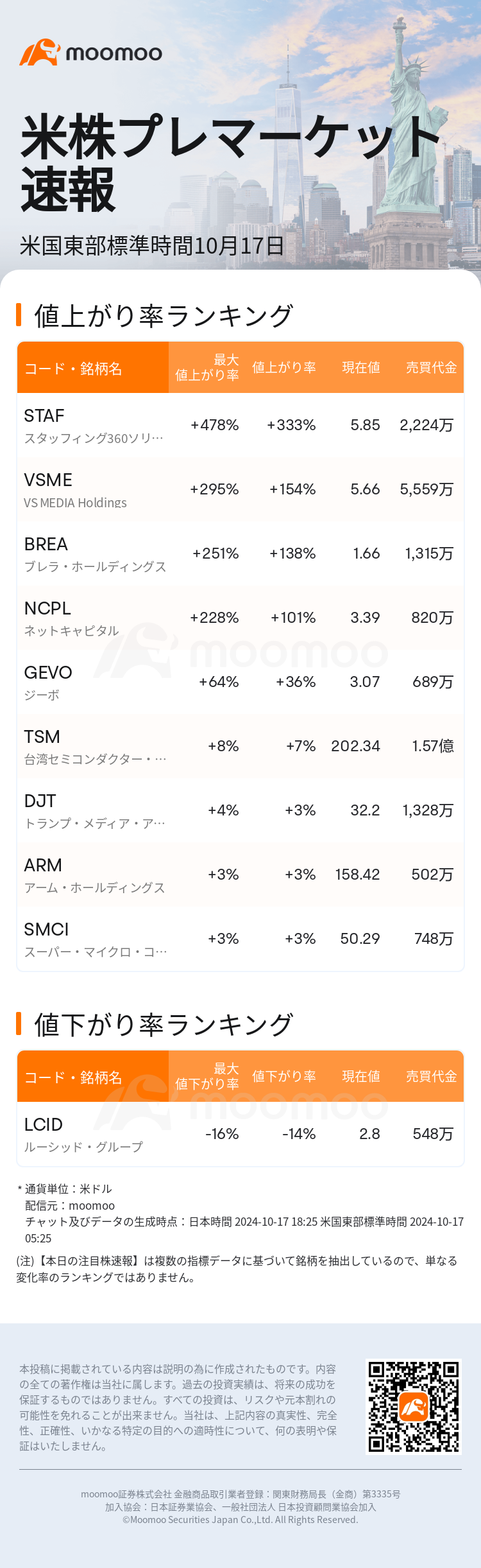 USTodayBeforeHotStockAutoNews_mm_20241017_1729157100_ja.png