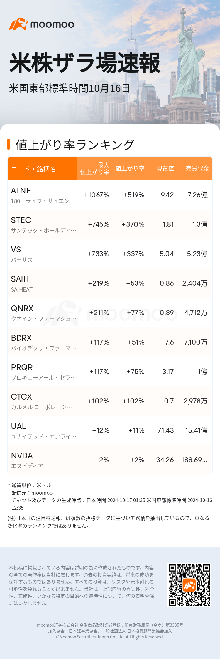 USTodayHotStockAutoNews_mm_20241016_1729096500_ja.png