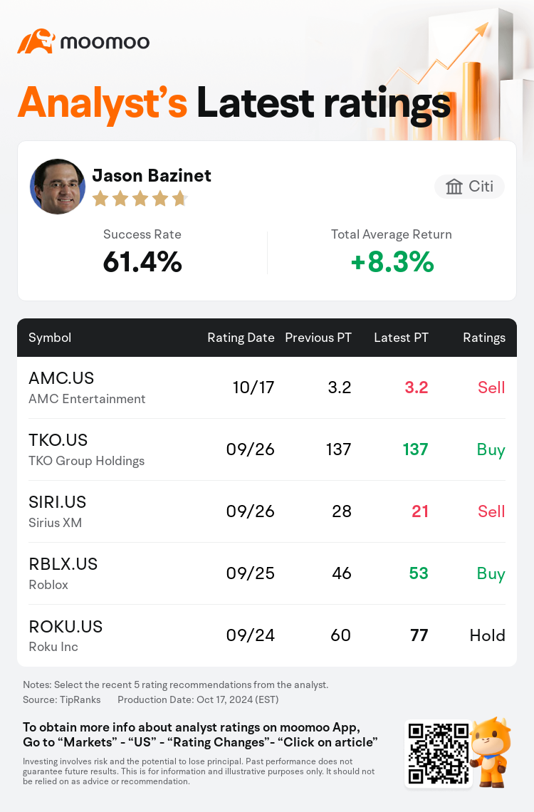 Citi Maintains AMC Entertainment(AMC.US) With Sell Rating, Maintains Target  Price $3.2
