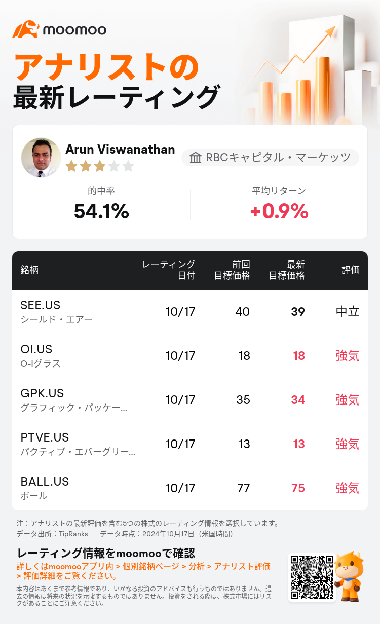 AnalystRecentRatingAutoNews_202763_20241017_872082457e62f944f2927ac8e0d4fb5913a8303b_1729251051994689_mm_ja