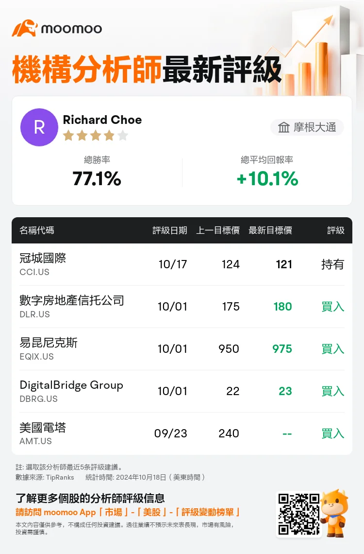 AnalystRecentRatingAutoNews_205811_20241017_5cf166b3d85b371e0da69edc3b2f6bae7ffaae13_1729258264925345_mm_tc