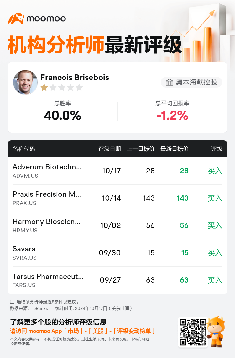 AnalystRecentRatingAutoNews_72722386467719_20241017_1377ec3552b45b6879719f763519c7f4c72fca3f_1729247425134335_mm_sc