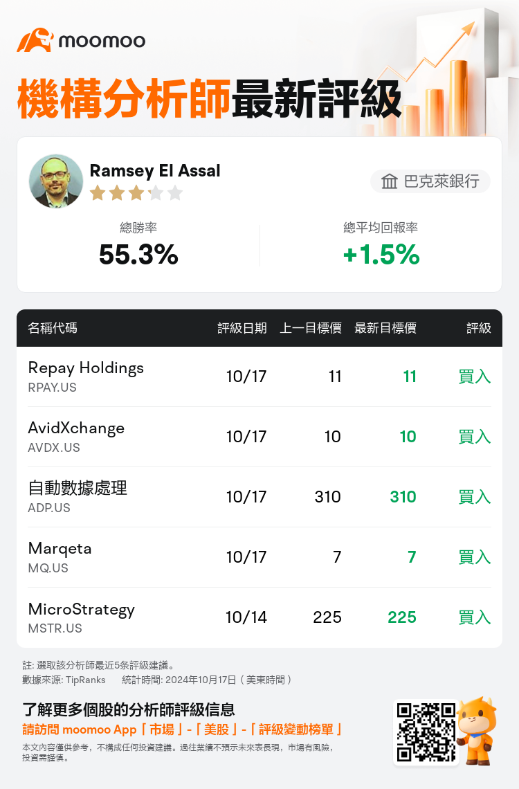 AnalystRecentRatingAutoNews_77687368666798_20241017_2f605e0f867eebf5d3e3ea826bbf1a643218eb8f_1729247462150777_mm_tc