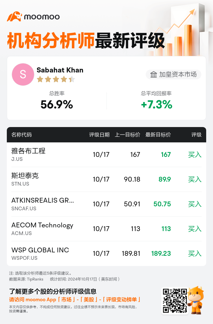 AnalystRecentRatingAutoNews_78335908729448_20241017_829ca13004773e70fe4ac417a38e106222b9de48_1729247408312245_mm_sc