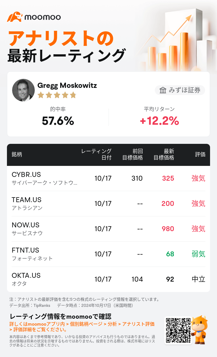 みずほ証券はパランティア・テクノロジーズ(PLTR.US)のレーティングを弱気に据え置き、目標株価を30ドルにした