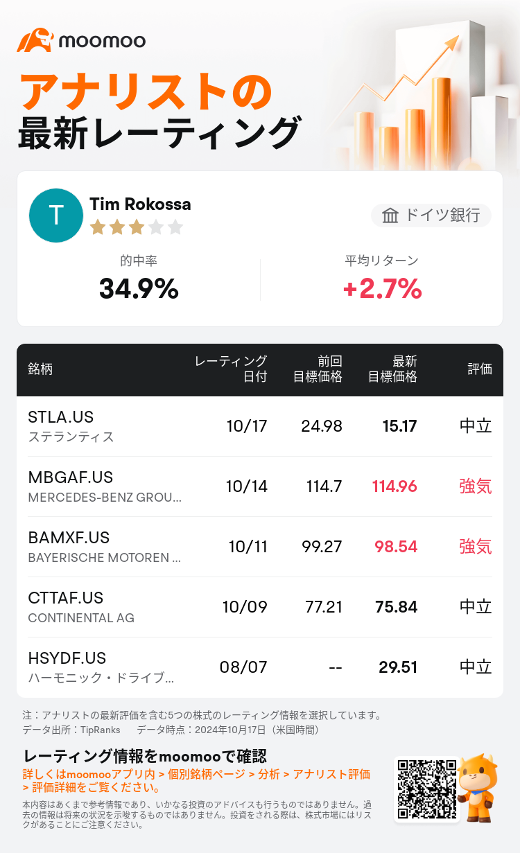 AnalystRecentRatingAutoNews_80079665453560_20241017_1896e264ebe17d37fe6befdf53c7f0fa3d2ac3d3_1729247478579089_mm_ja