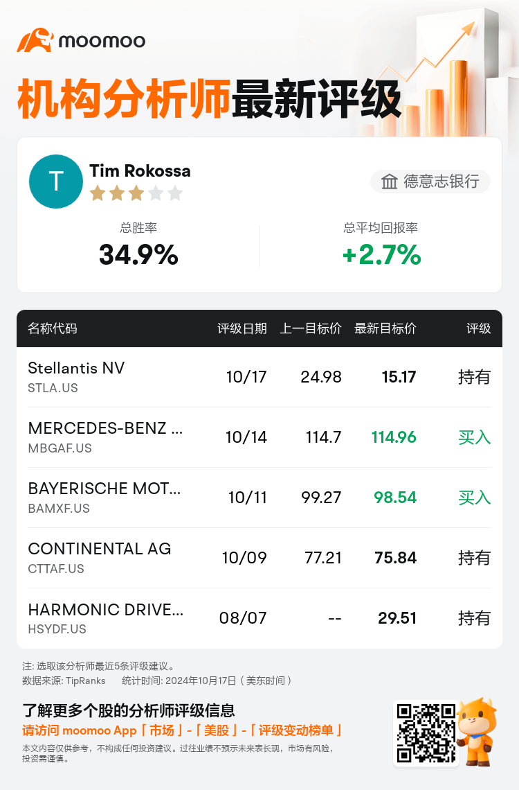 AnalystRecentRatingAutoNews_80079665453560_20241017_1896e264ebe17d37fe6befdf53c7f0fa3d2ac3d3_1729247478579089_mm_sc