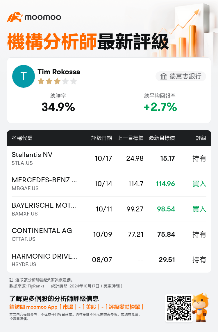 AnalystRecentRatingAutoNews_80079665453560_20241017_1896e264ebe17d37fe6befdf53c7f0fa3d2ac3d3_1729247478579089_mm_tc