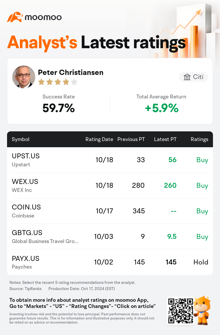 Citi Maintains Coinbase(COIN.US) With Buy Rating