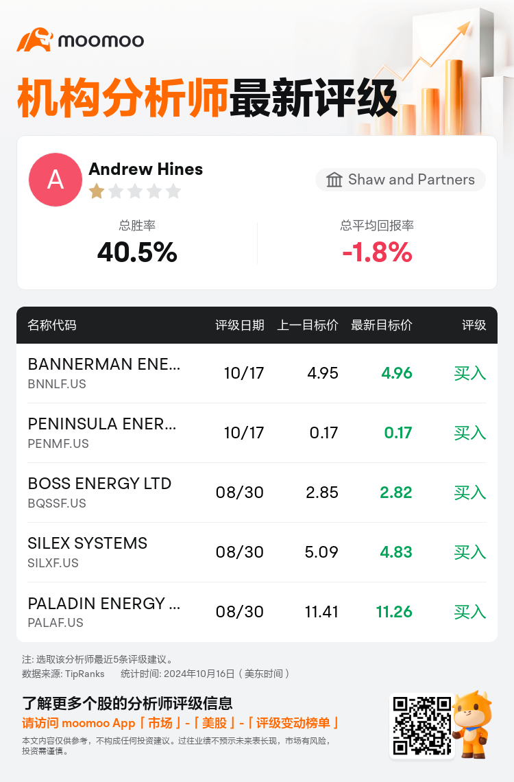 AnalystRecentRatingAutoNews_80466212513701_20241017_fe0747715af46ab09f37f2a765d474179344f333_1729254667856727_mm_sc