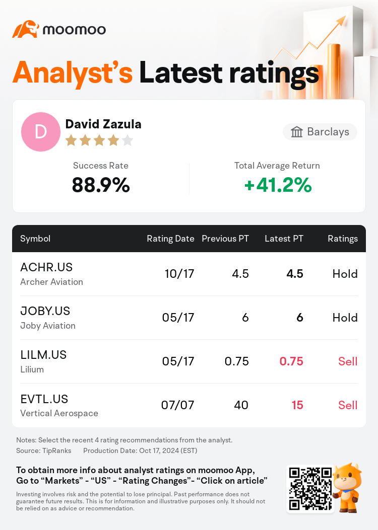 AnalystRecentRatingAutoNews_81114752576858_20241017_c3549c8c1abeeeb0e09b8d84a333a45e974836c5_1729258215798879_mm_en