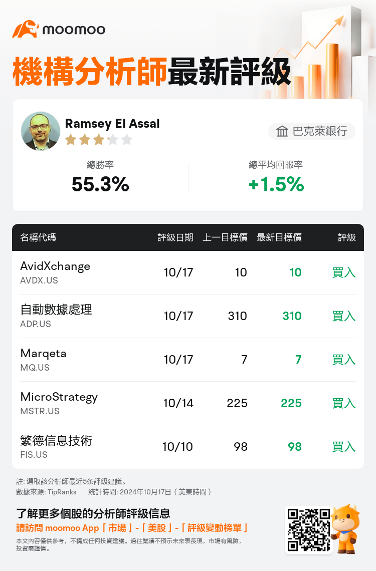 AnalystRecentRatingAutoNews_81209241857646_20241017_2f605e0f867eebf5d3e3ea826bbf1a643218eb8f_1729247448733804_mm_tc