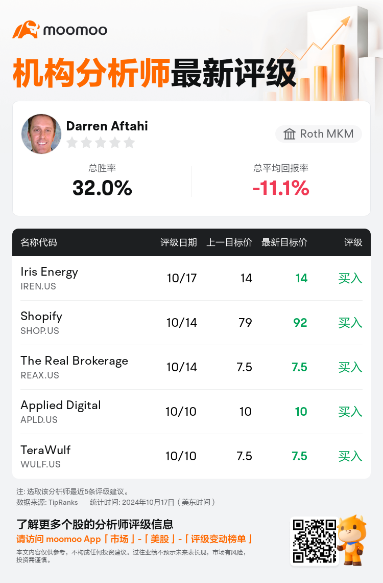 AnalystRecentRatingAutoNews_81355270746347_20241017_0d26e6a92424546af66dda4c47d4c18ffa8265b2_1729251080356025_mm_sc