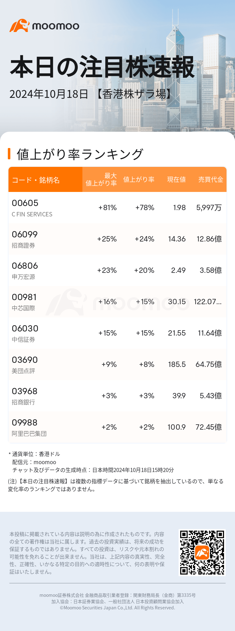 HKTodayHotStockAutoNews_mm_20241018_1729232400_ja.png