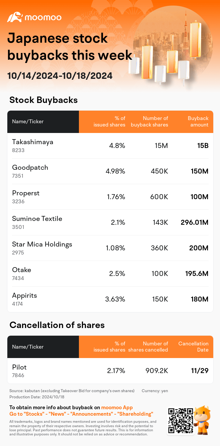 JPStockBuybacksAutoNewsSpider_mm_20241018_1729249200_en-us