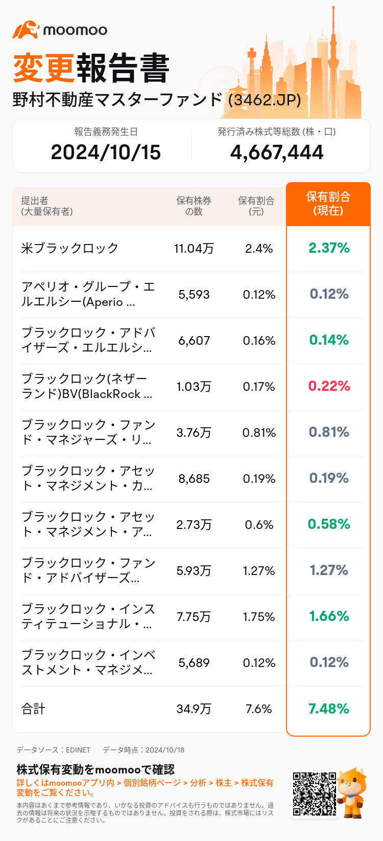 JPStockInsiderTradingAutoNewsSpider_mm_S100UJPA_1729237140_ja