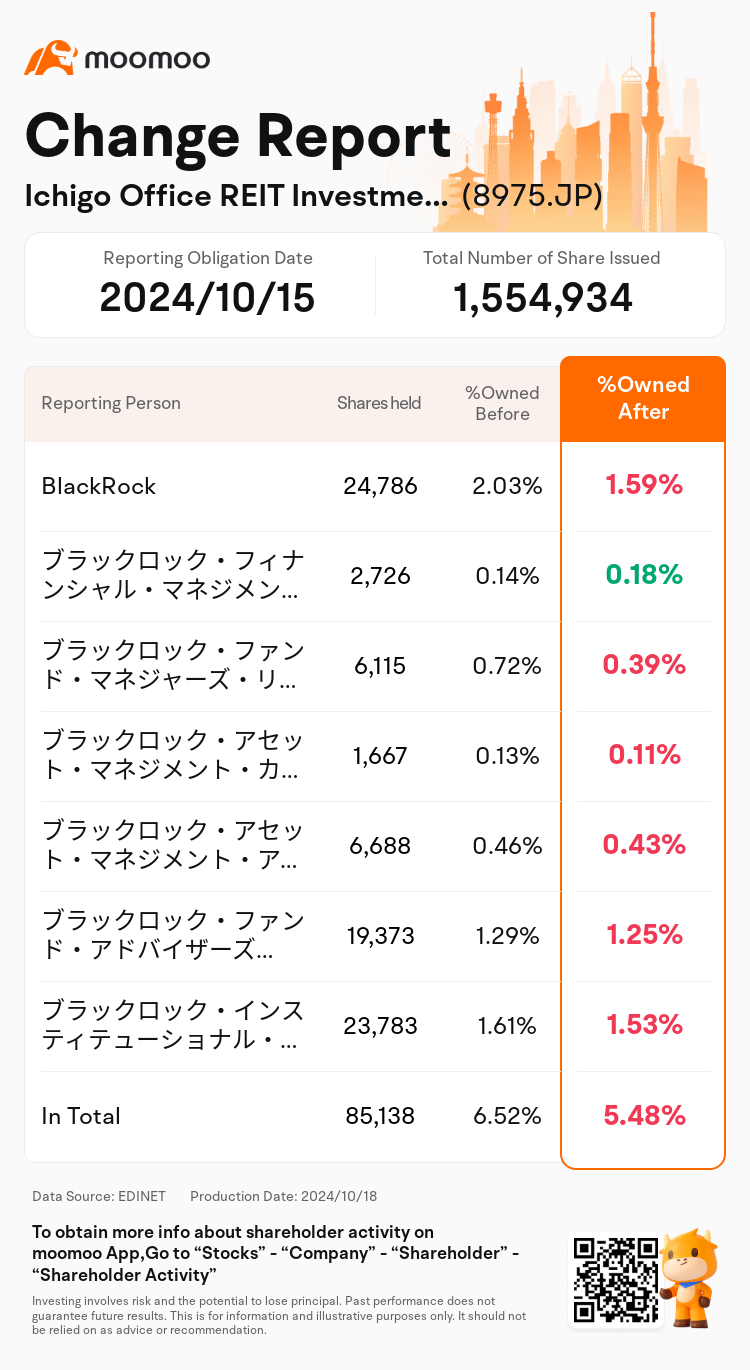 JPStockInsiderTradingAutoNewsSpider_mm_S100UJPK_1729237560_en-us