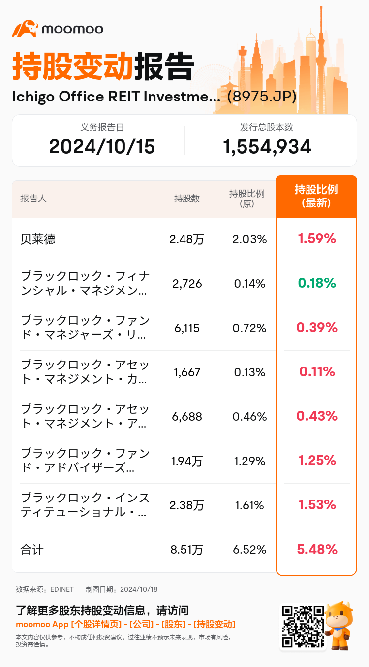 JPStockInsiderTradingAutoNewsSpider_mm_S100UJPK_1729237560_zh-cn