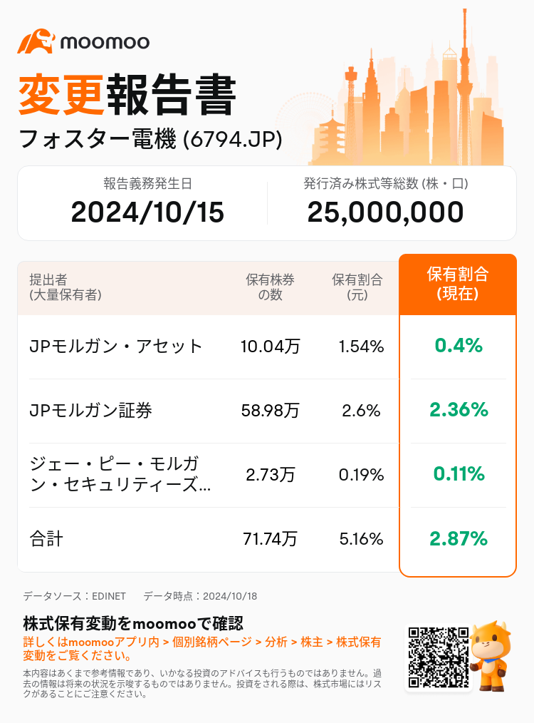 JPStockInsiderTradingAutoNewsSpider_mm_S100UJSE_1729231980_ja