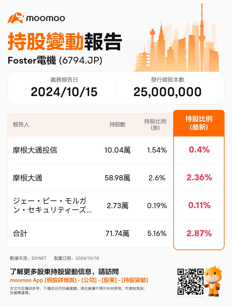 JPStockInsiderTradingAutoNewsSpider_mm_S100UJSE_1729231980_zh-hk