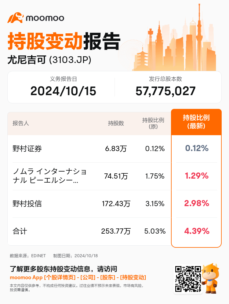 JPStockInsiderTradingAutoNewsSpider_mm_S100UK02_1729228440_zh-cn