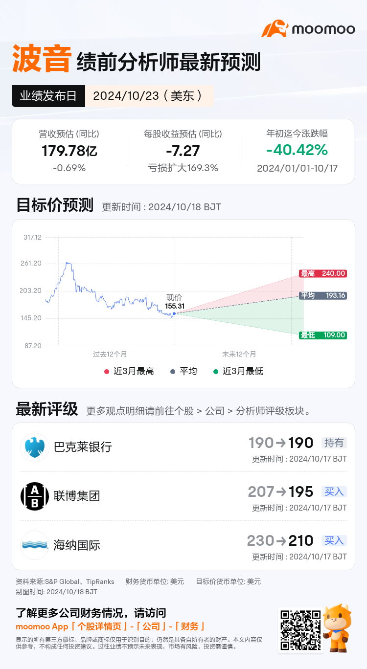 波音将于10月23日发布财报，一图速览分析师最新预测