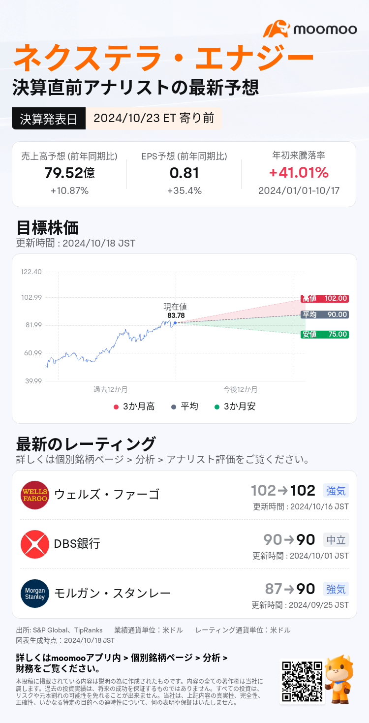 NEEは10月23日寄り前に決算発表予定 業績予想を一覧でチェック！