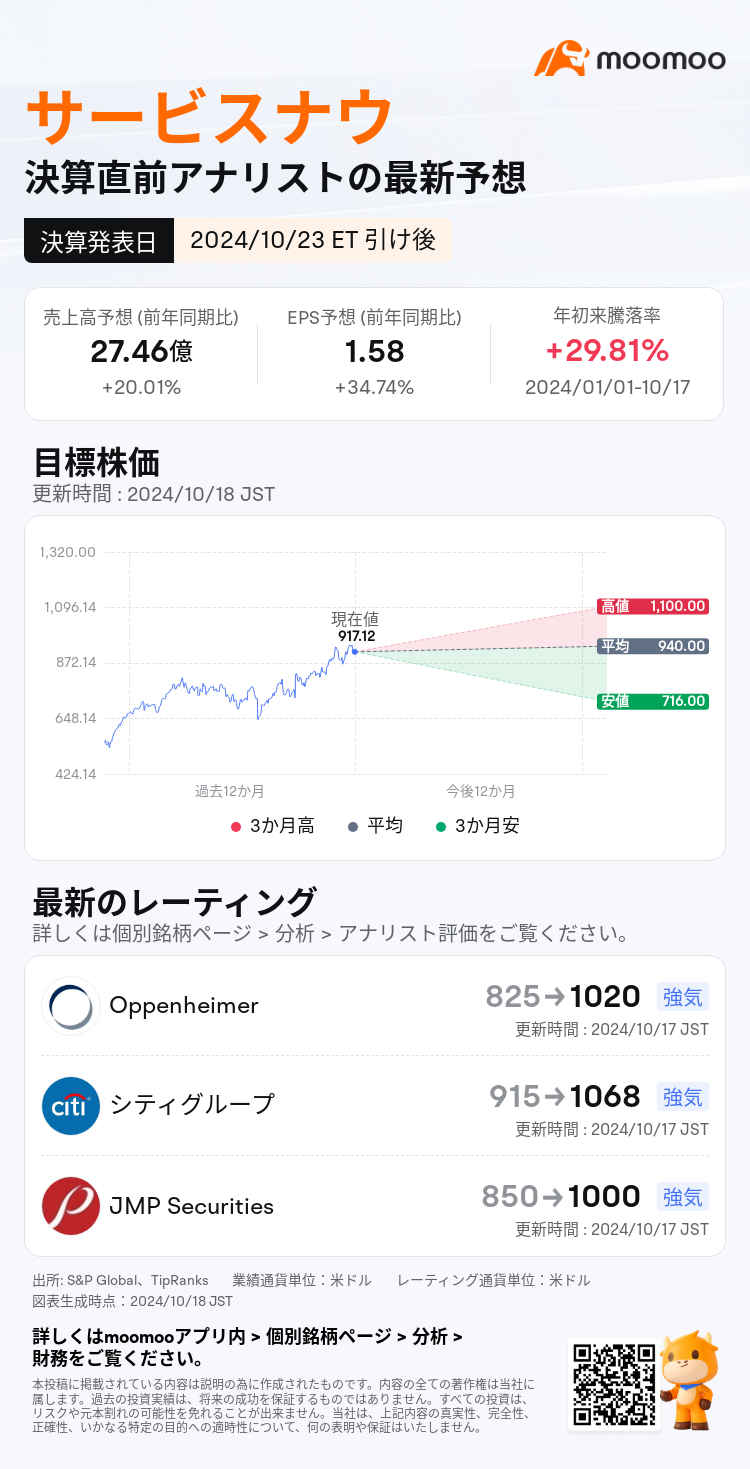 サービスナウは10月23日引け後に決算発表予定 業績予想を一覧でチェック！