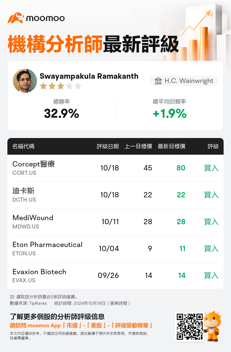 AnalystRecentRatingAutoNews_201071_20241018_f2d51ea4ec9d2c8daa0fe1176fcae02bcd67c57f_1729337533743432_mm_tc