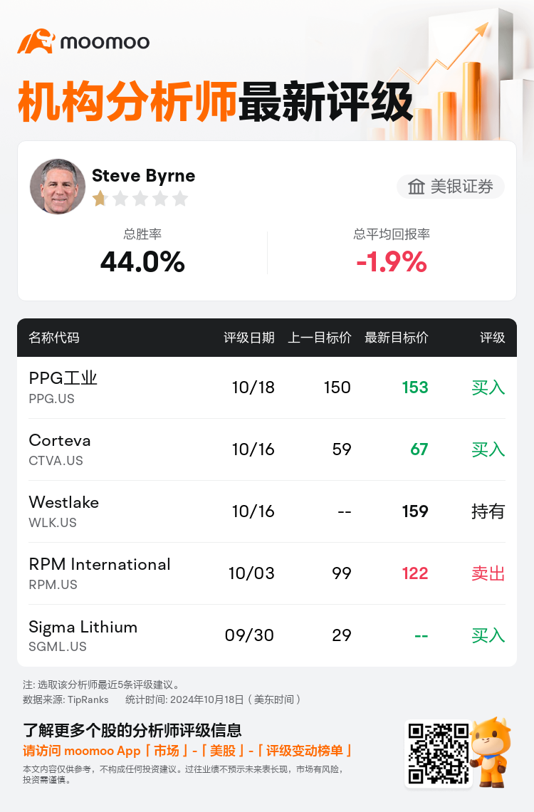 AnalystRecentRatingAutoNews_202513_20241018_1db7a67f91bc931ebf99b772c72e9c6a046c4fda_1729333863376514_mm_sc