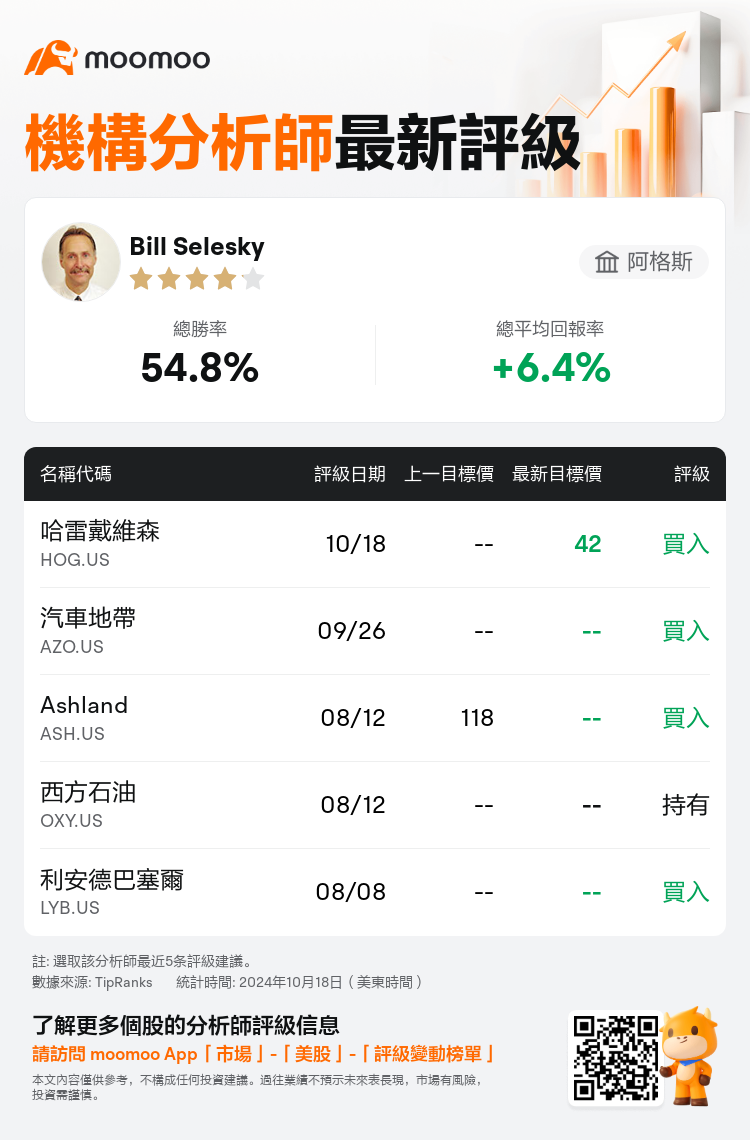 AnalystRecentRatingAutoNews_203376_20241018_4f2c1c5db416be871367860c17c93b8c812c37a7_1729333902043606_mm_tc