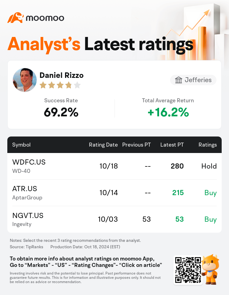 AnalystRecentRatingAutoNews_204972_20241018_5f047c7ccdb6d3291d12044d59c0f6ed0c4e6b8c_1729330259790261_mm_en