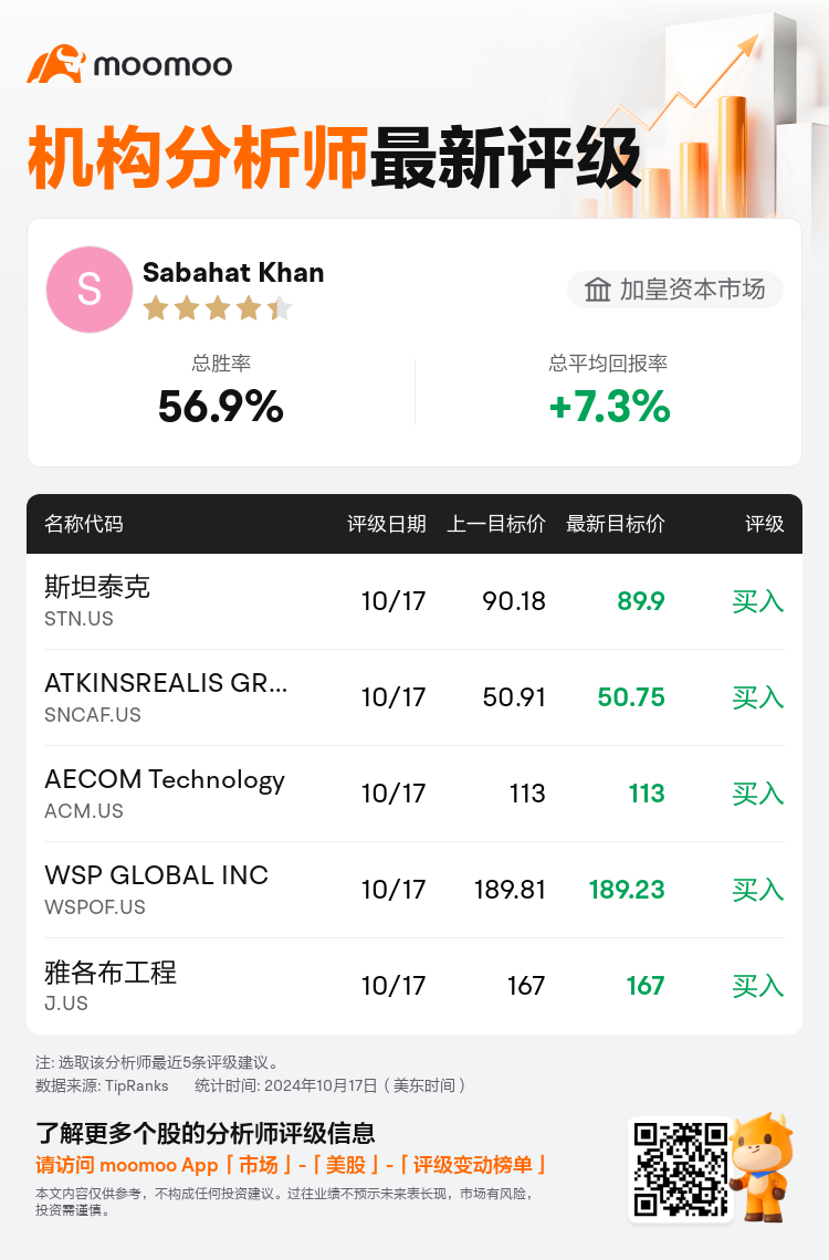 AnalystRecentRatingAutoNews_205202_20241017_829ca13004773e70fe4ac417a38e106222b9de48_1729269018493583_mm_sc