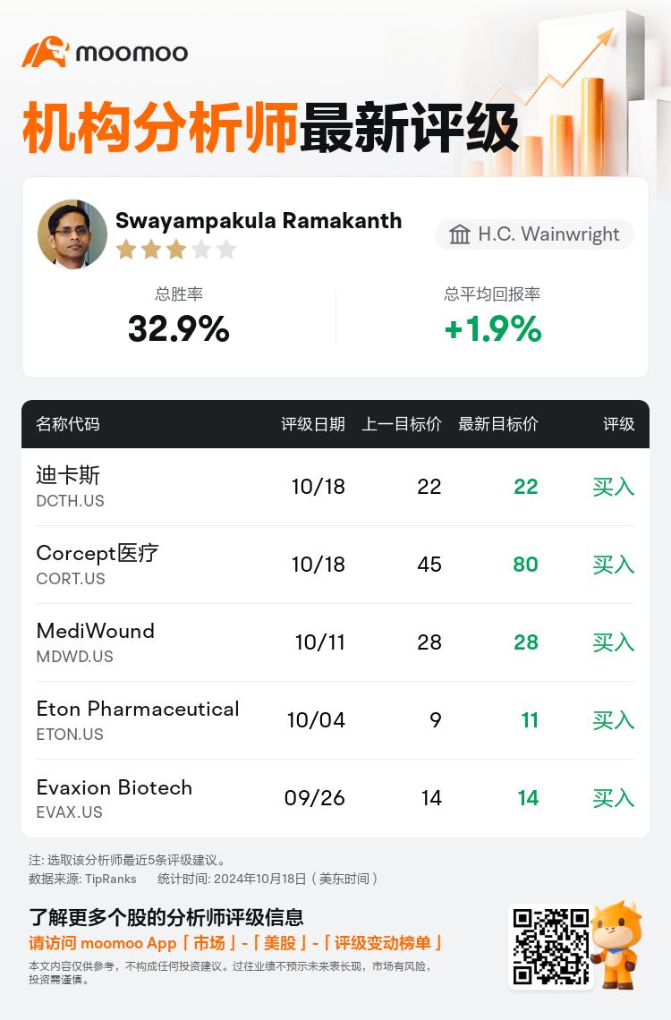 AnalystRecentRatingAutoNews_206434_20241018_f2d51ea4ec9d2c8daa0fe1176fcae02bcd67c57f_1729333814280089_mm_sc