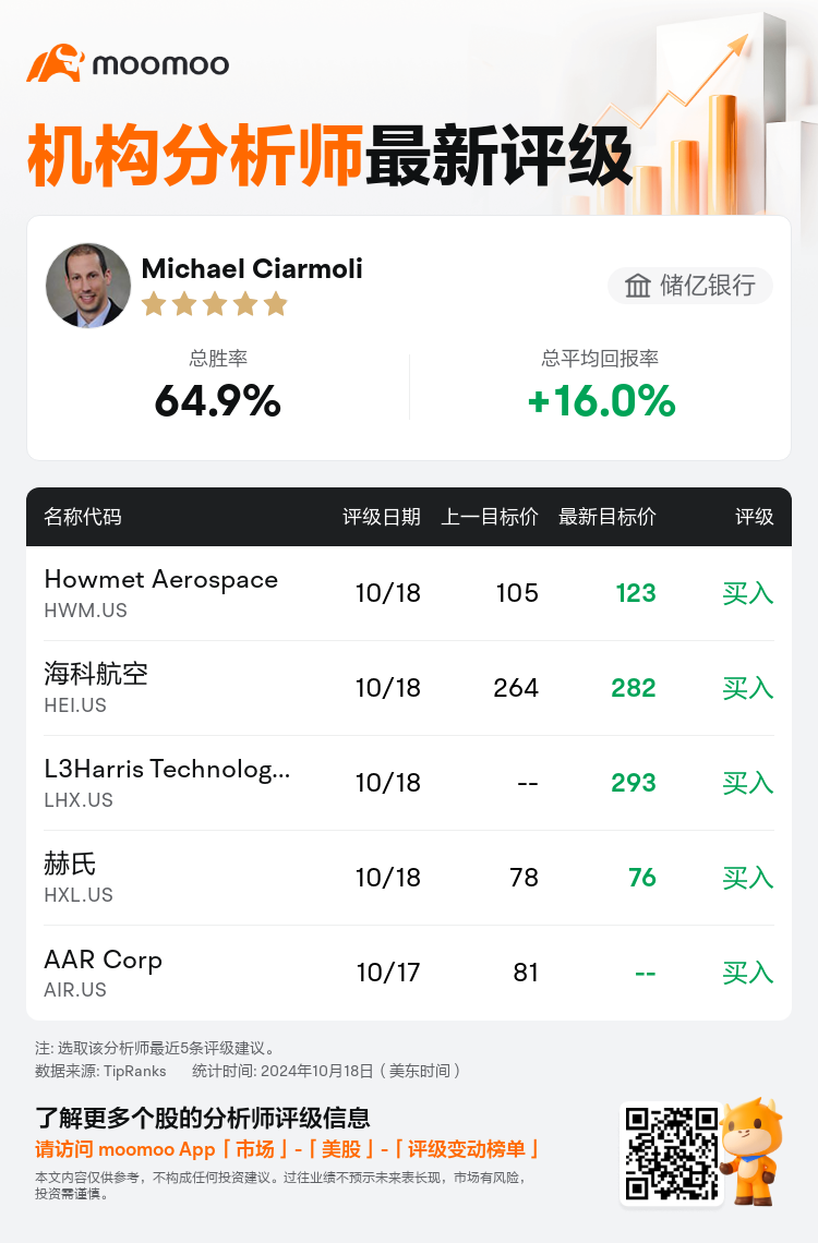 AnalystRecentRatingAutoNews_78821240034221_20241018_07d4cca0bf1b8f45ca2b6c8418764534c83cd3a1_1729333856511934_mm_sc