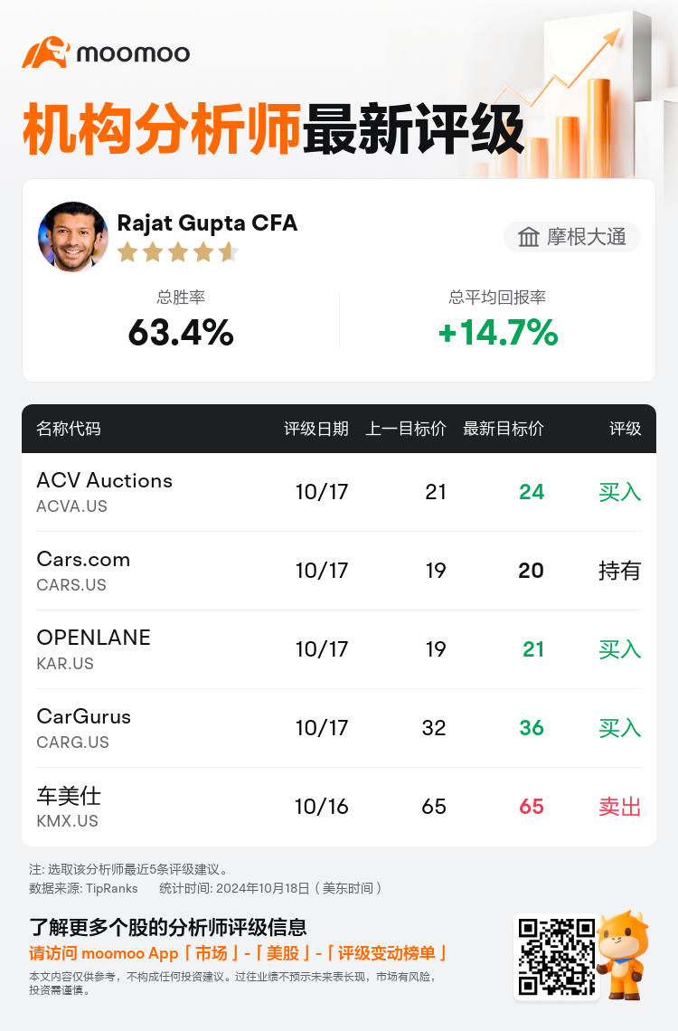 AnalystRecentRatingAutoNews_80320183622774_20241017_caa6e0e47f6e29a50d7b771a038f5f0440ca1d7f_1729276232745189_mm_sc