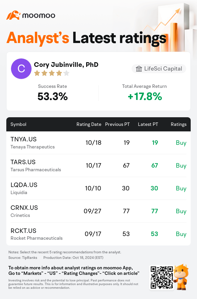 AnalystRecentRatingAutoNews_80900004211625_20241018_da52c2e6c5407537cdd7bde80986c90e58572af6_1729333899804672_mm_en