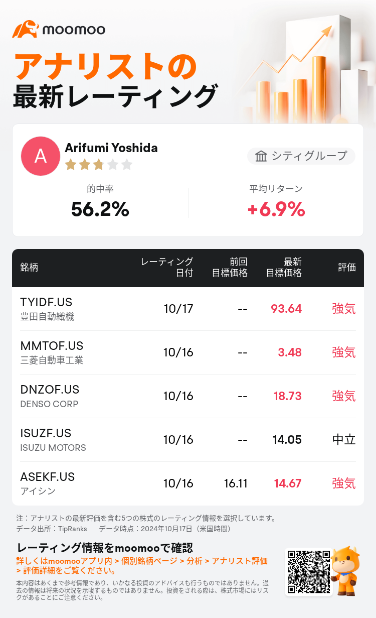 AnalystRecentRatingAutoNews_83945136031678_20241017_5eae6132116cc0c05d0fbd27e0f01c05ac5192db_1729305112513851_mm_ja