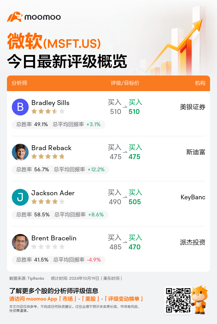 一图速览微软(MSFT.US)今日评级，最高看至510美元