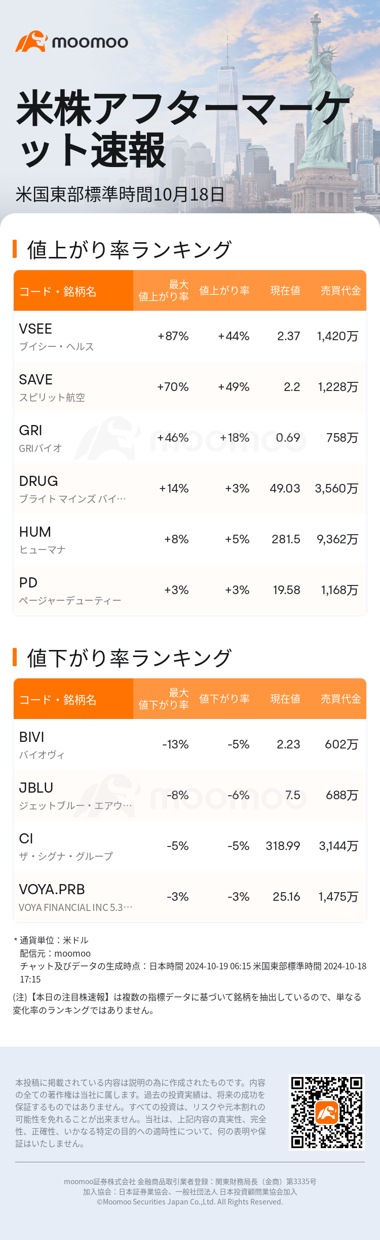 USTodayAfterHotStockAutoNews_mm_20241018_1729286100_ja.png